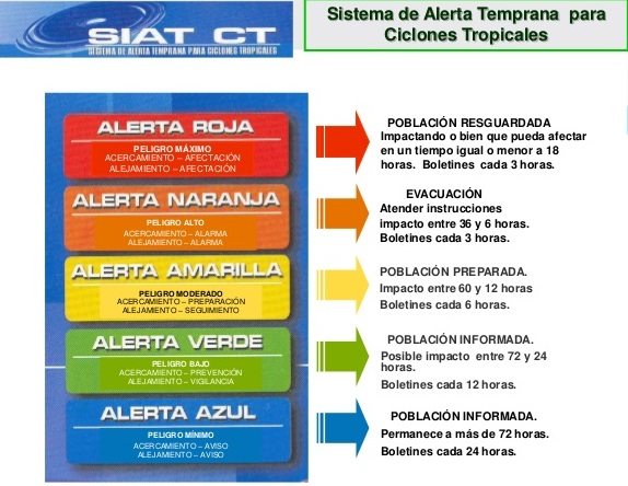 Conoce el semáforo de alerta sobre huracanes