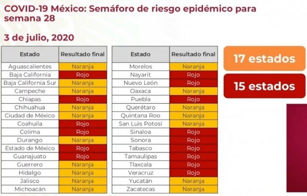 Veracruz con semáforo de riesgo en rojo