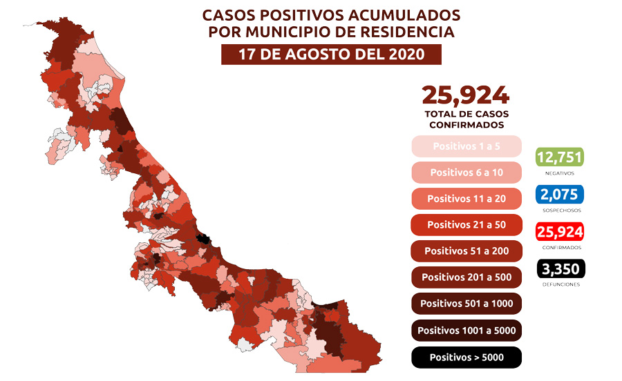 reporte_veracruz