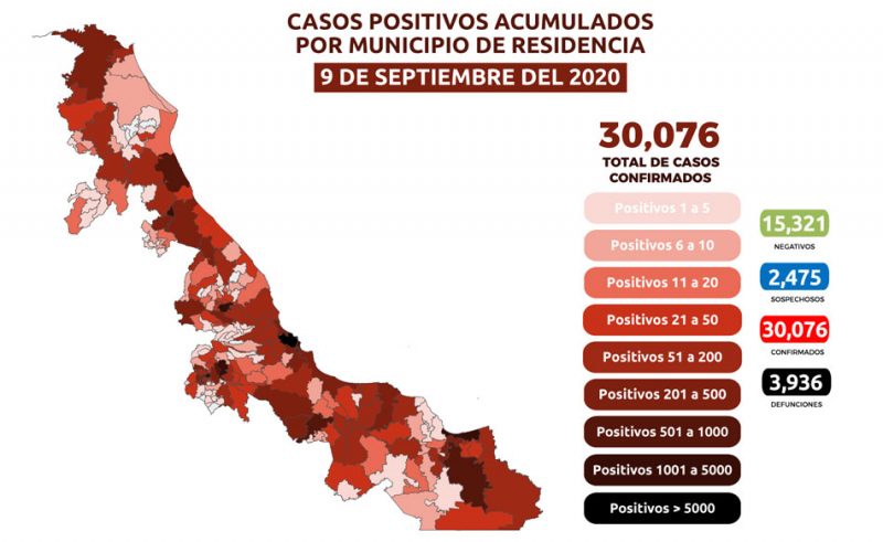 Veracruz suma 30 mil casos de coronavirus