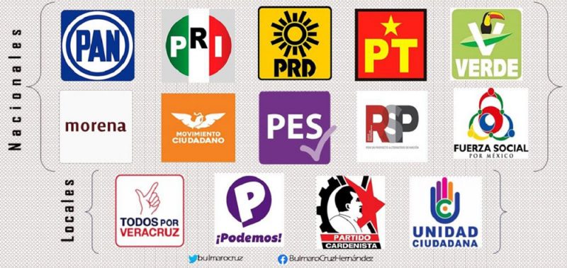 partidos_veracruz