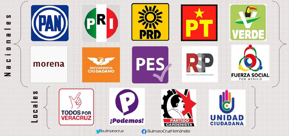partidos_veracruz